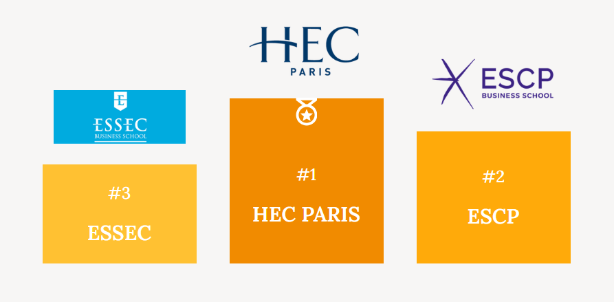classement ecole de commerce